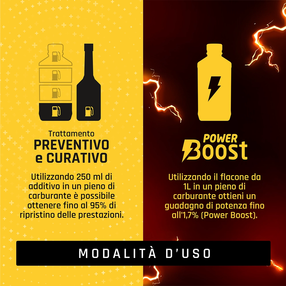 top diesel plus modo utilizzo additivi maroil bardahl italia top diesel plus modo utilizzo additivi maroil bardahl italia